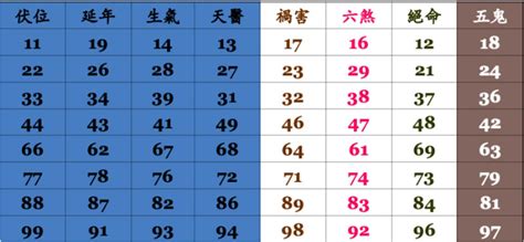 手機門號吉凶|手機號碼測吉凶